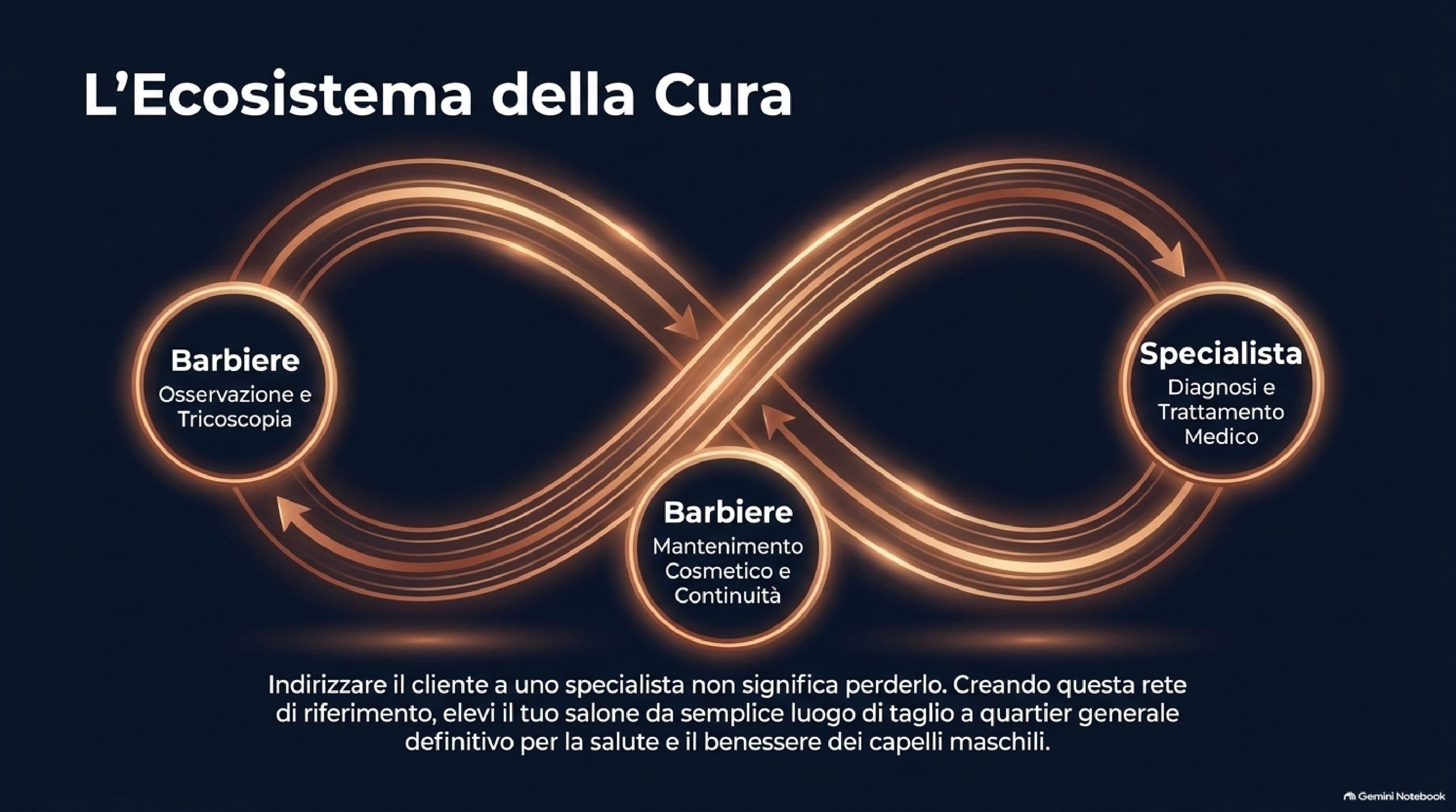 Caduta dei capelli e trattamenti: come può aiutarti il barbiere